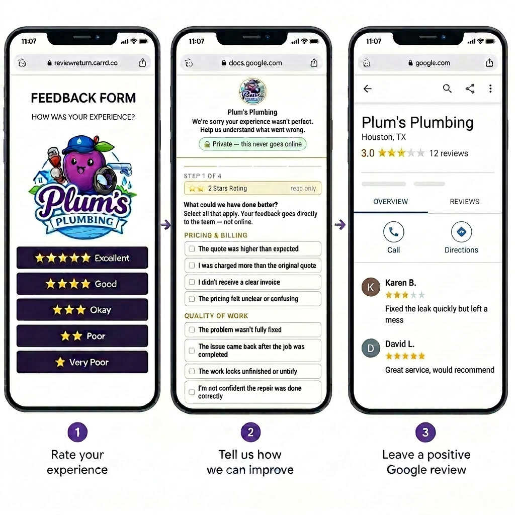Three-step feedback flow shown on mobile: rate experience, share improvements, leave a Google review